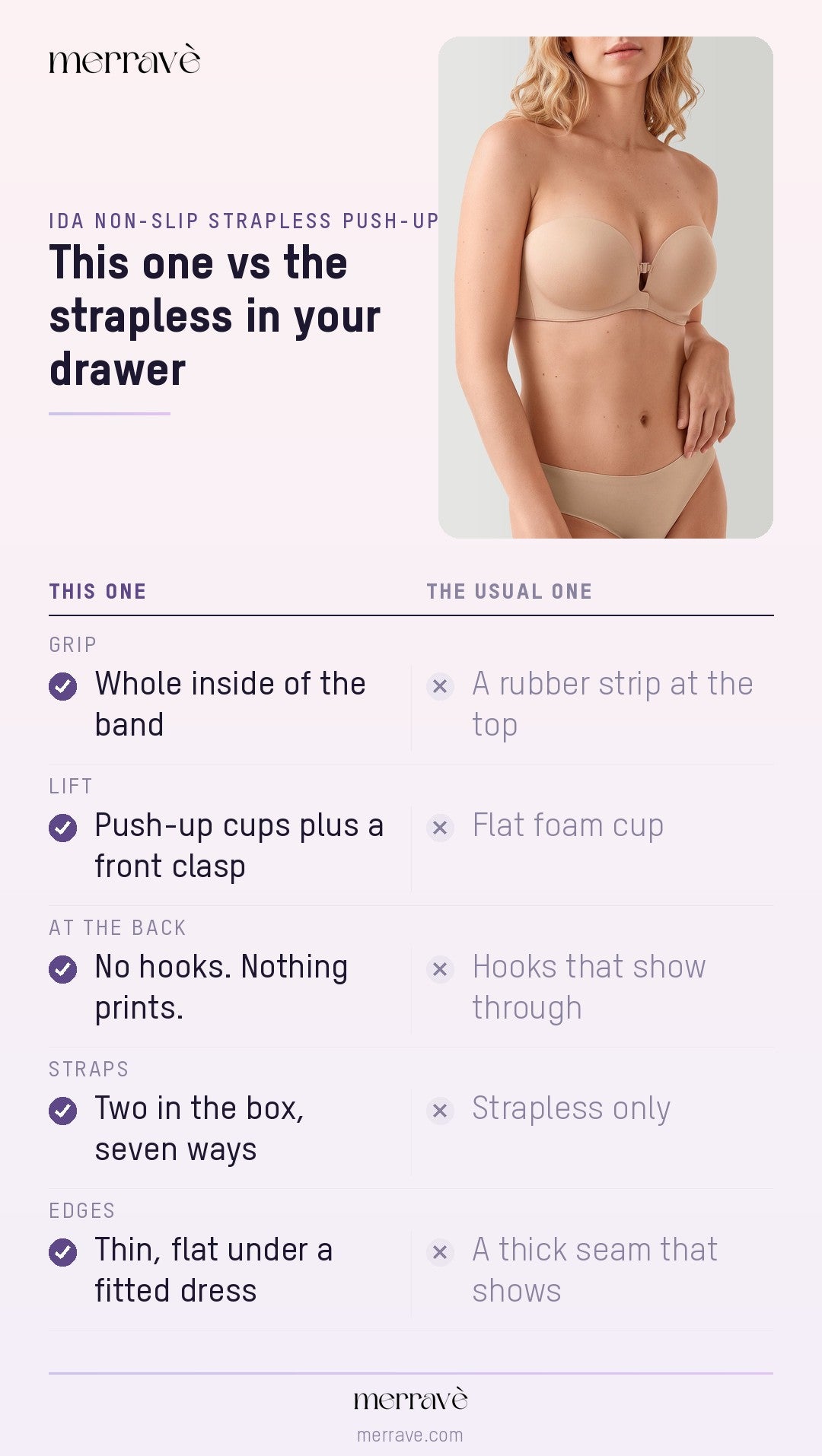 This one vs the strapless in your drawer