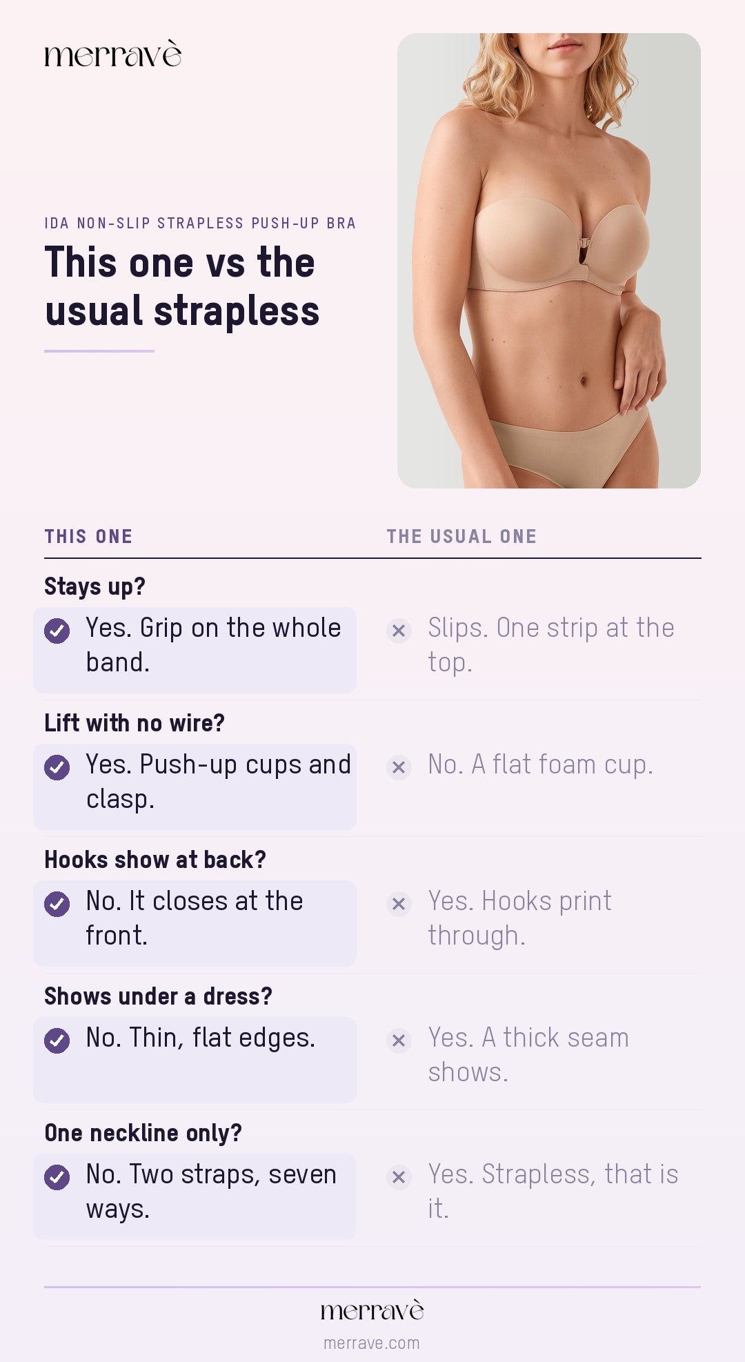 This one vs the usual strapless