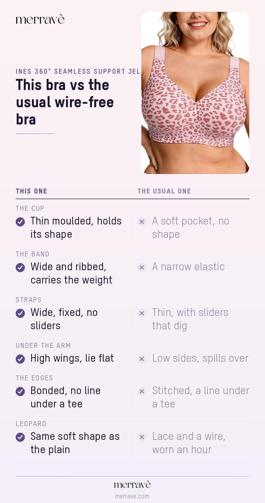 This bra vs the usual wire-free bra
