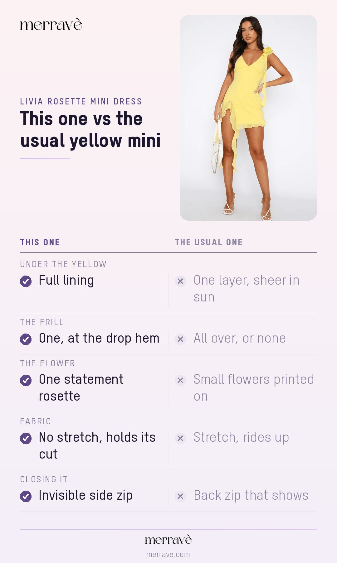 This one vs the usual yellow mini