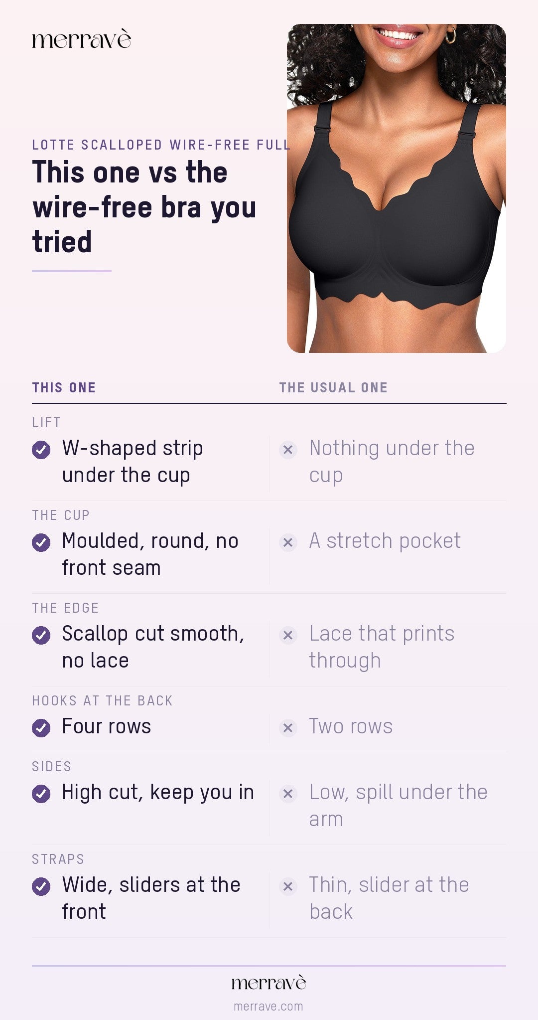 This one vs the wire-free bra you tried
