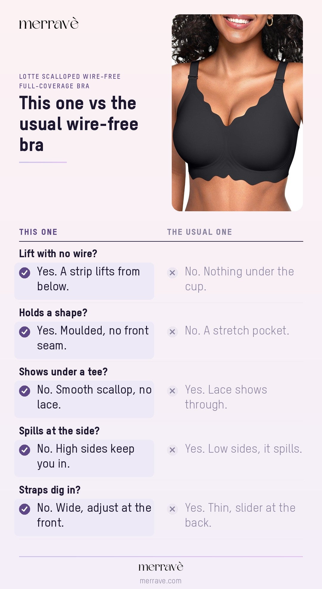This one vs the usual wire-free bra