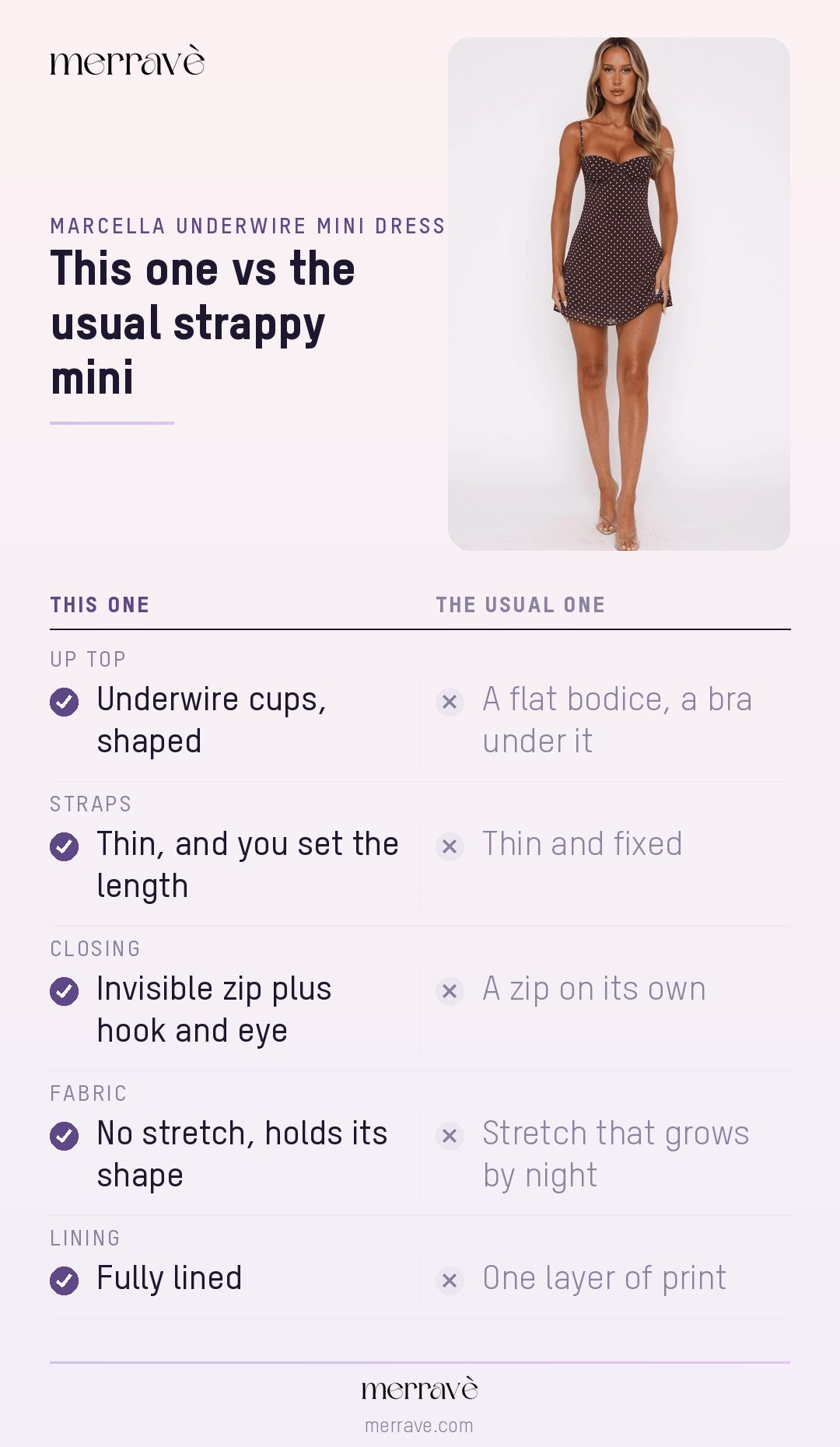This one vs the usual strappy mini