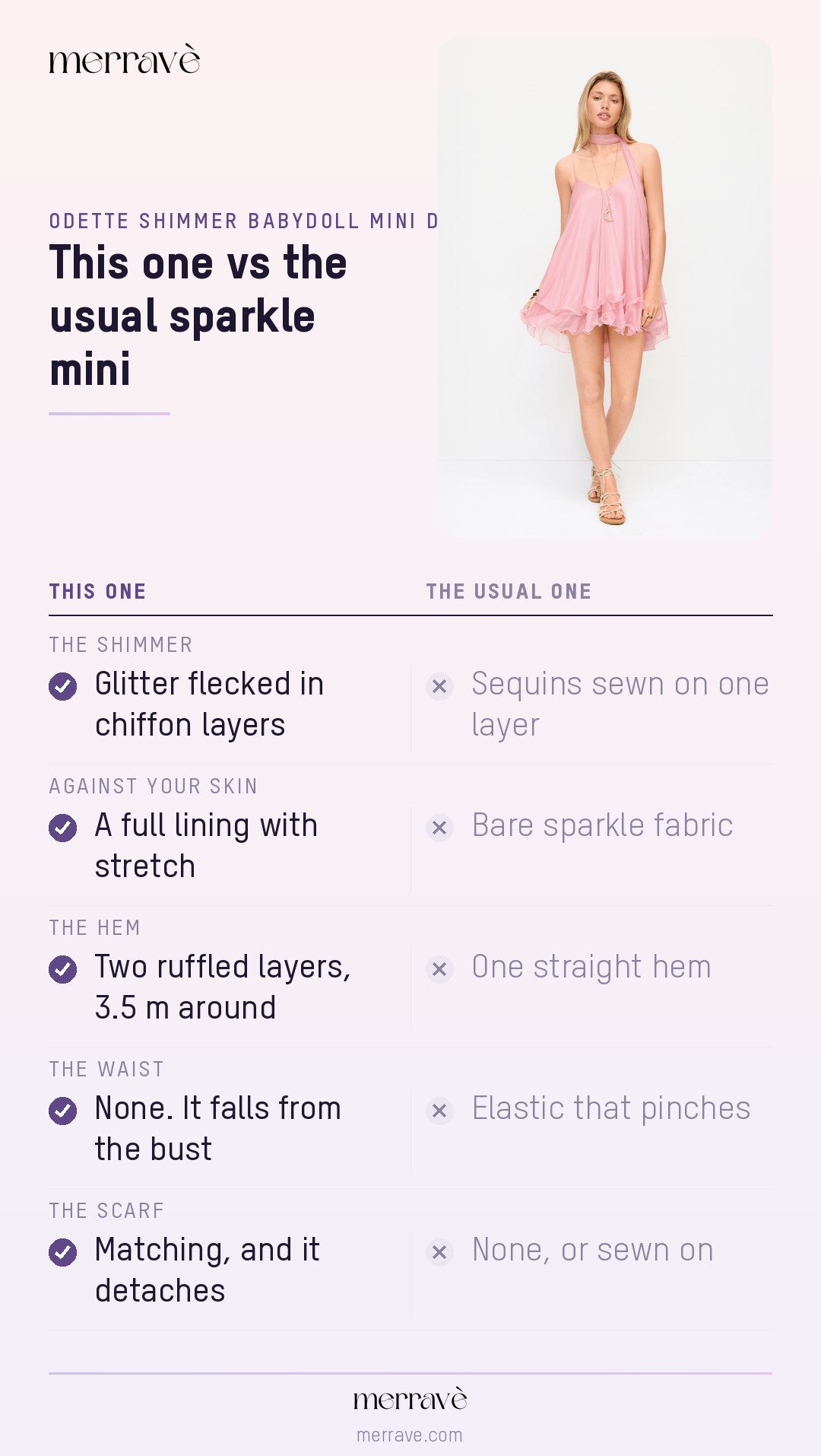 This one vs the usual sparkle mini