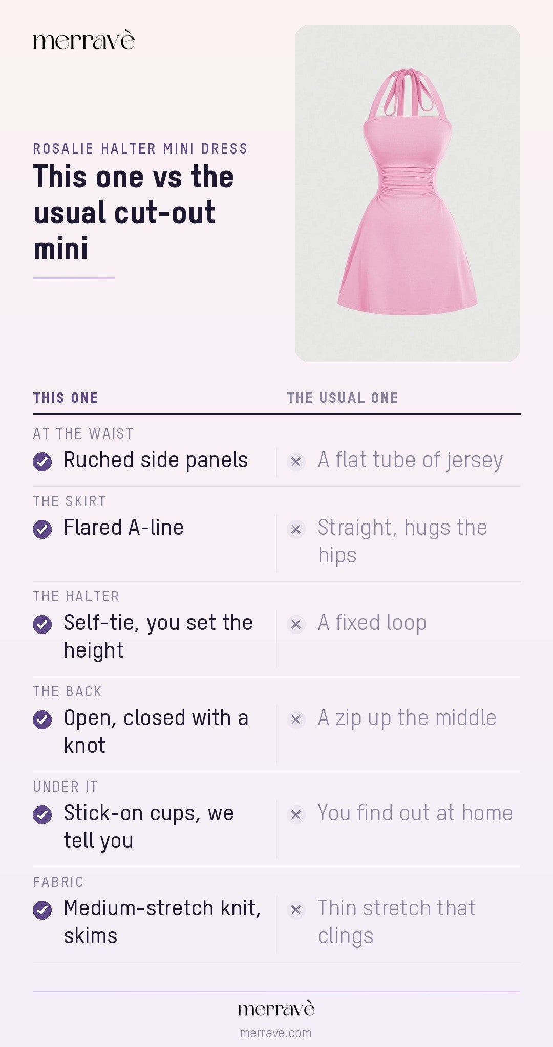 This one vs the usual cut-out mini