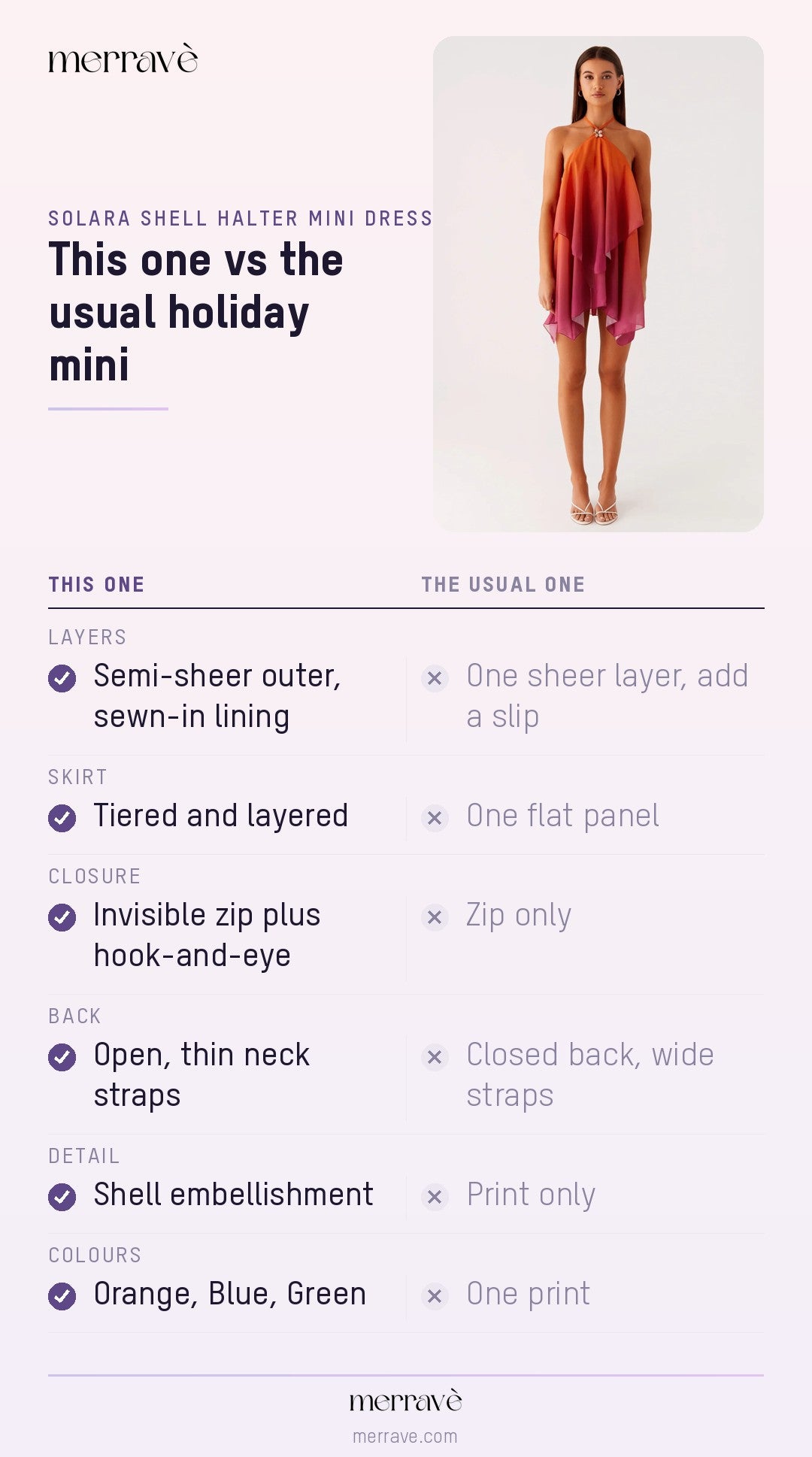 This one vs the usual holiday mini