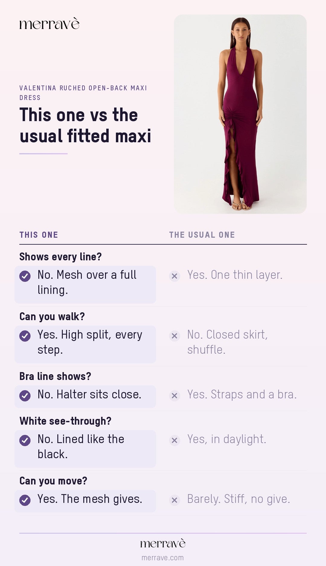 This one vs the usual fitted maxi